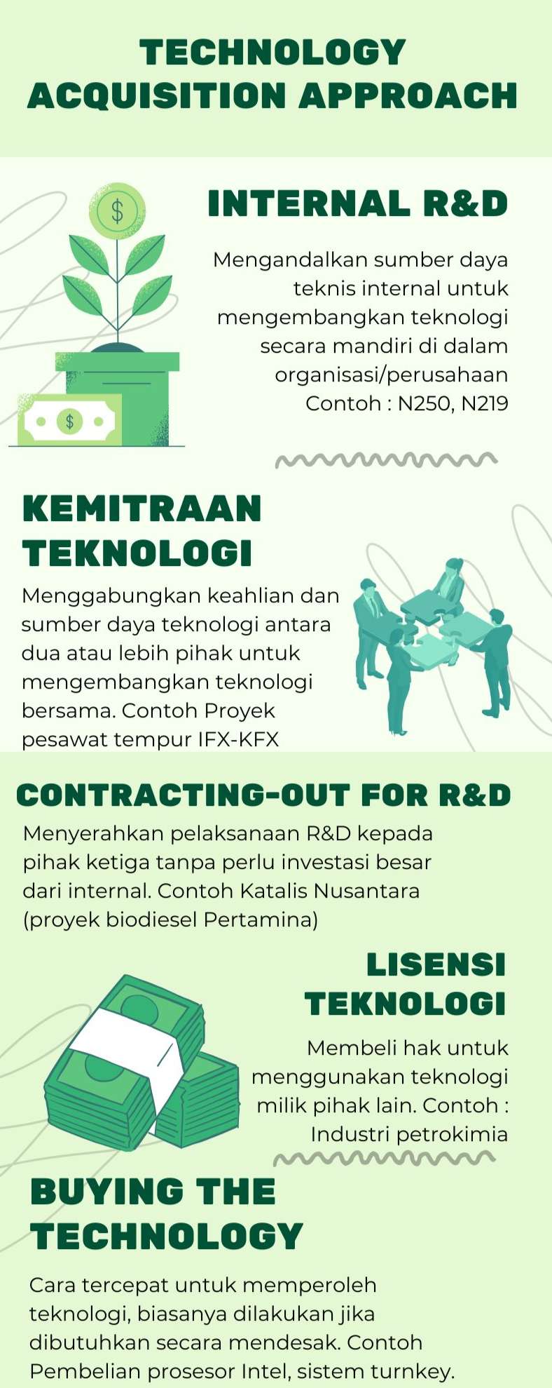 Technology Acquisition Approach
